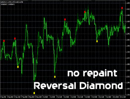 Reversal Diamond Indicator For Forex Stock And Commodity Traders - 